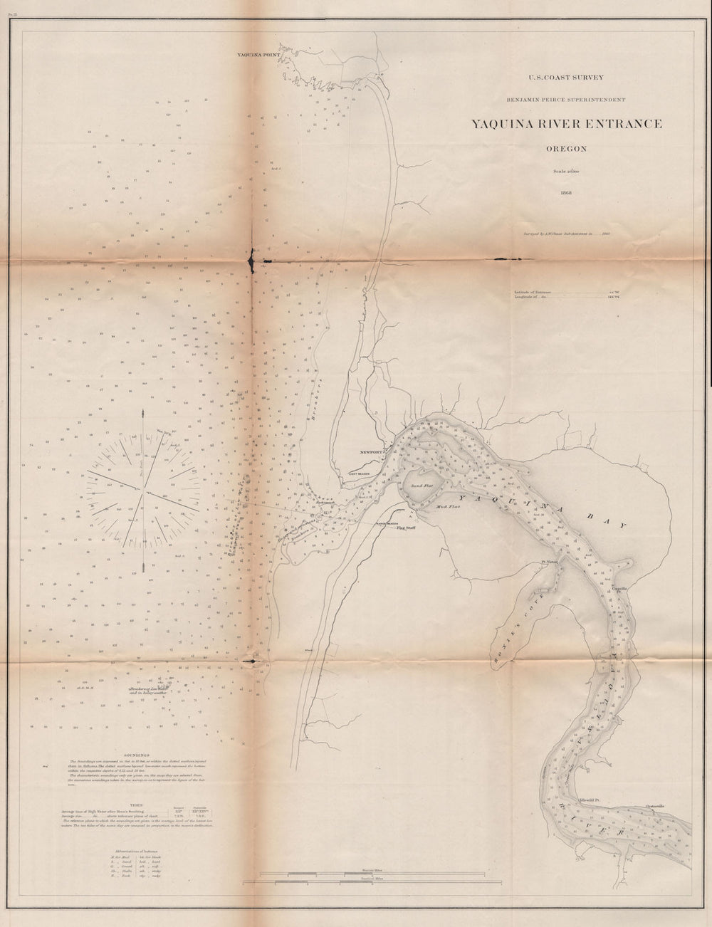 YAQUINA RIVER ESTUARY. Showing Newport. Ocean depths. Oregon. USCGS 1871 map