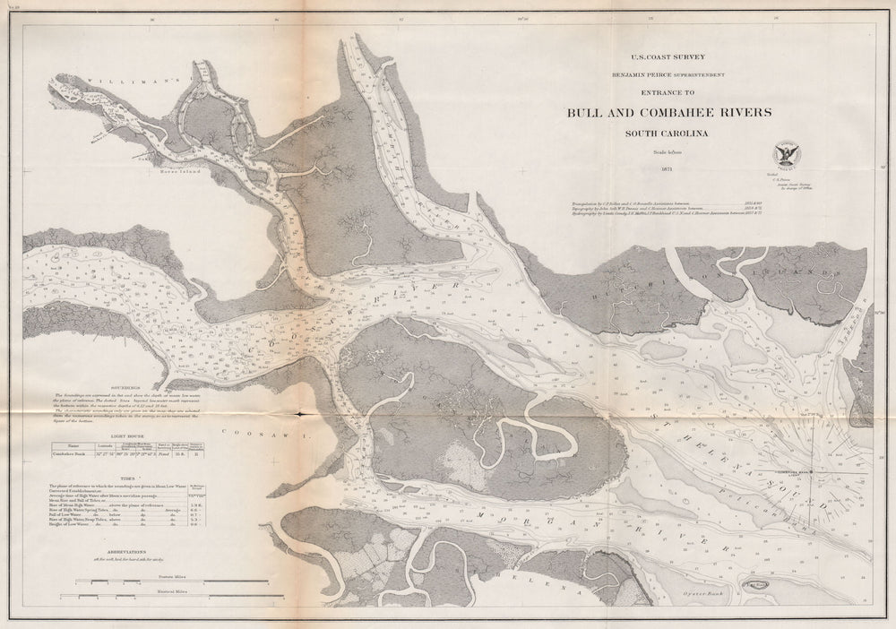 SOUTH CAROLINA COAST. Bull & Combahee rivers. Morgan's Island. USCGS 1870 map