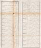 USA COAST SURVEY. Theory of Errors of Observation. USCGS 1870 old antique map