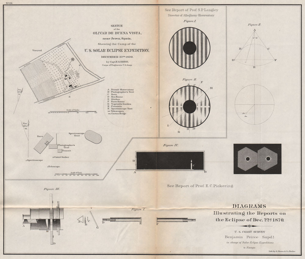 SOLAR ECLIPSE 1870.US expedition camp,Olivar de Buena Vista,Jerez.USCGS 1870 map