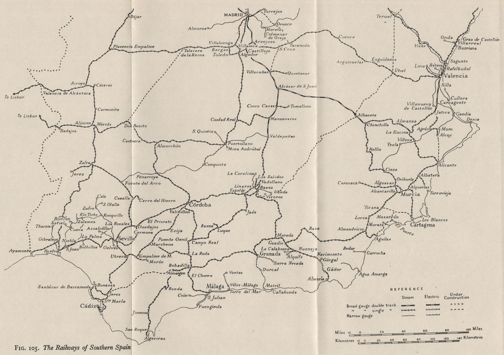 SOUTHERN SPAIN. Railways. Gauges. WW2 ROYAL NAVY INTELLIGENCE MAP 1944 old