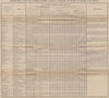 TRAIN FARES FROM PARIS. To resorts & spas Pyrénées South West Cévennes 1907 map