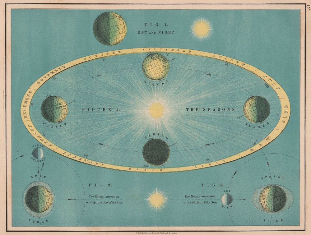 ASTRONOMY. Day & night. Tides. Seasons. Lunar phases. JOHNSTON 1906 old map