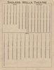 SADLERS WELLS THEATRE. Vintage seating plan. London West End 1936 old print