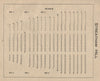STREATHAM HILL THEATRE. Vintage seating plan. Stalls. London 1936 old print