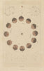 ASTRONOMY. Univers (Universe). Rotation of the Earth. Seasons 1833 old print