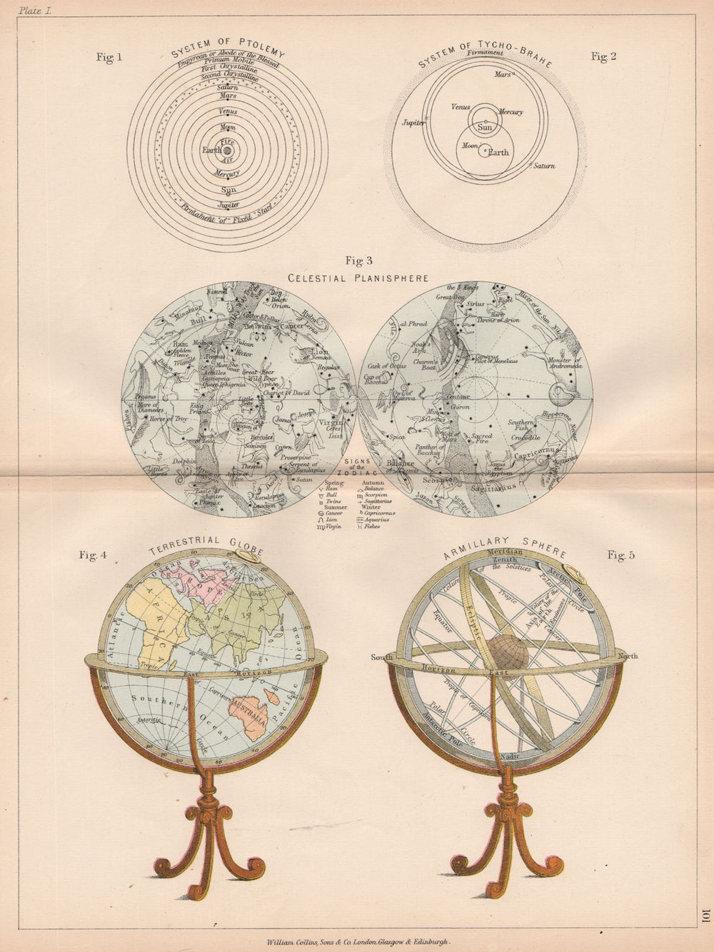 STAR CHART. Ptolemy Tycho-Brahe system Celestial Planisphere Armillary 1878 map