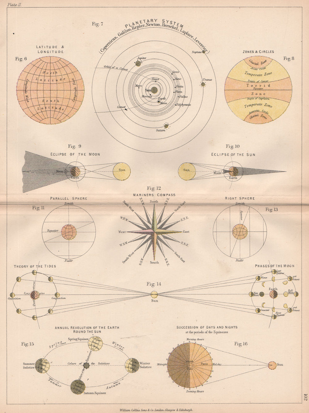 STAR CHART. Solar system. Eclipses Tides Moon phases. BARTHOLOMEW 1878 old map
