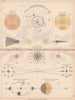 STAR CHART. Solar system. Eclipses Tides Moon phases. BARTHOLOMEW 1878 old map
