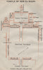 Mortuary Temple of Queen Hatshepsut, Deir el Bahari, Egypt. Ground plan 1914 map