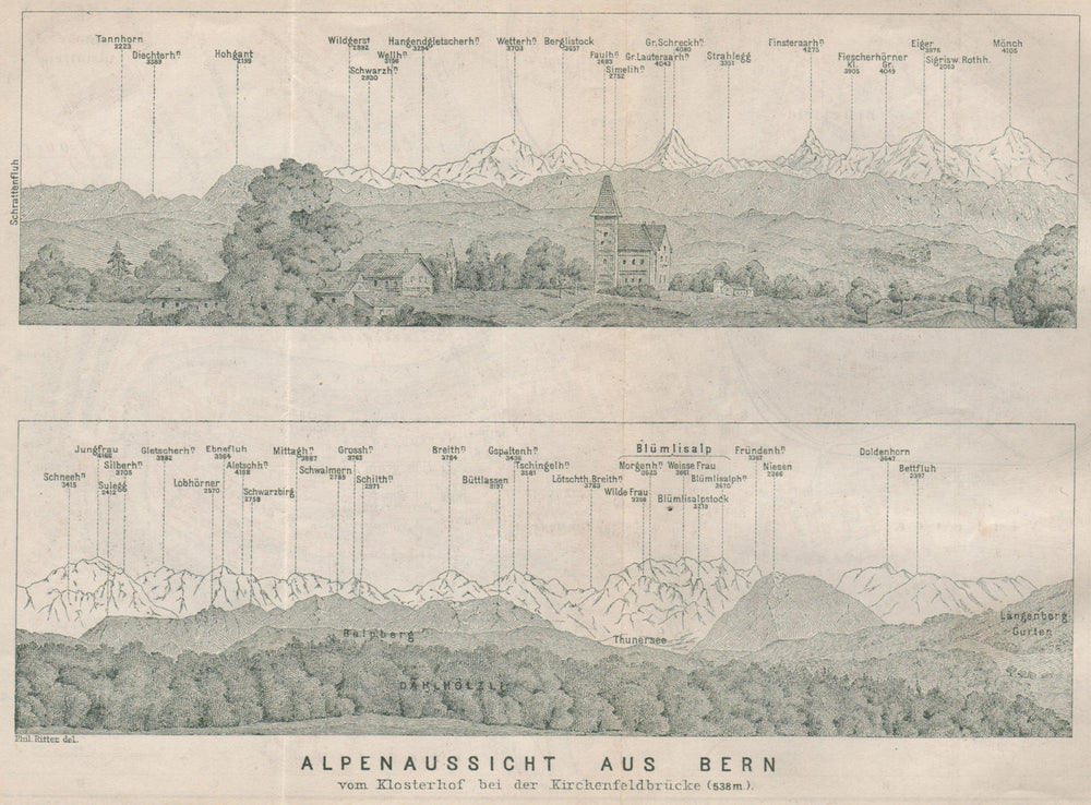 PANORAMA vom/from BERN/Berne. Blumisalp Eiger Jungfrau Gletscherhorn 1897 map