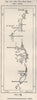 The Oued el Righ oasis. Algeria 1885 old antique vintage map plan chart