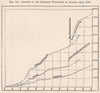 Growth of European population,Algeria 1830-1885.Jews French Spanish 1885 map