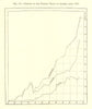 Growth of the Foreign trade of Algeria since 1830 1885 old antique map chart