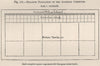 Relative population of the Algerian Communes. Military territory 1885 old map