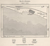 Rufisque. Senegal 1885 old antique vintage map plan chart