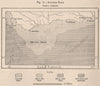 Agulhas Bank. South Africa 1885 old antique vintage map plan chart