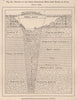 Section of the Great Kimberley Mine from North to South.South Africa 1885 map