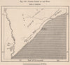 Lower Course of the Webi (Shebelle) river. Somalia 1885 old antique map chart