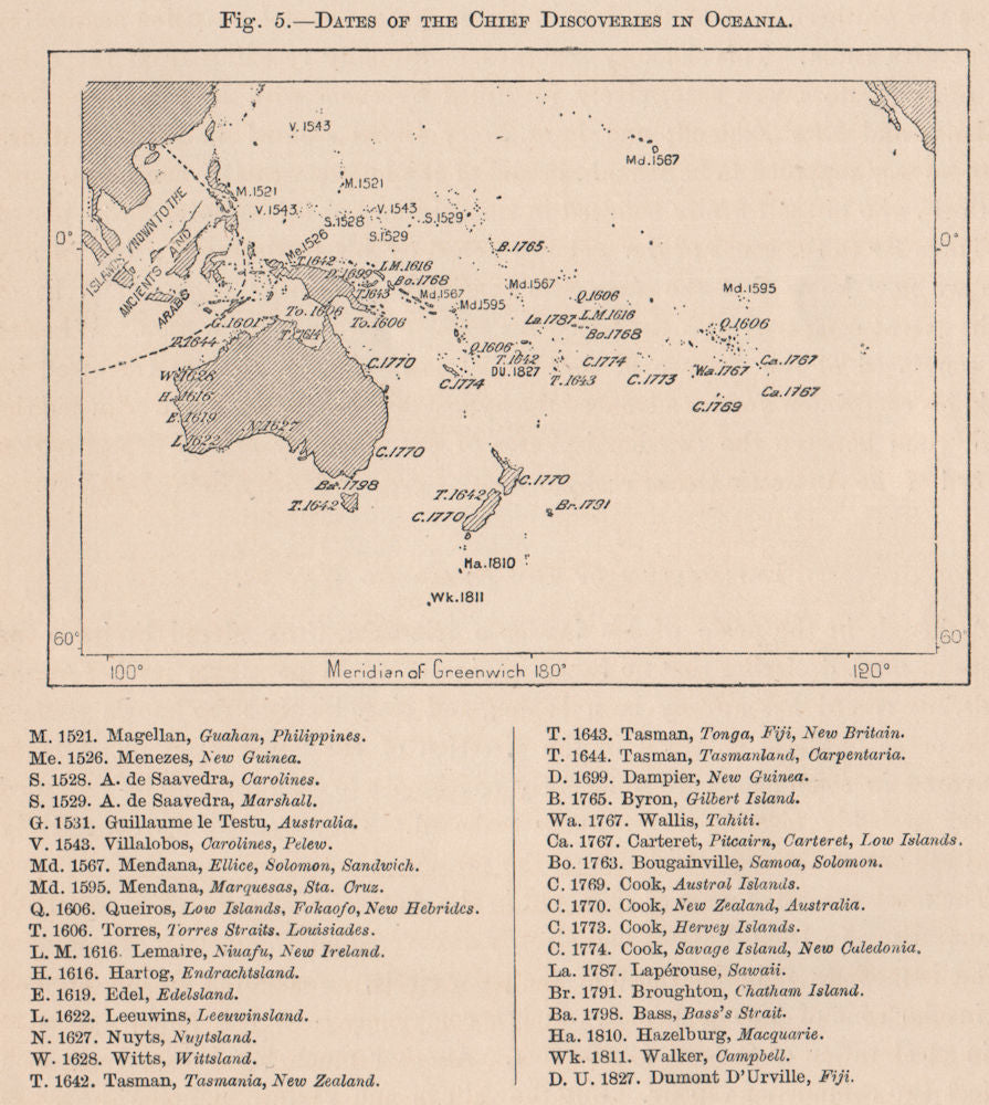 Dates of the chief discoveries in Oceania. Australasia 1885 old antique map
