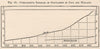 Comparative increase of population in Java & Holland. Indonesia 1885 old print