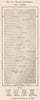 Mariana Archipelago. Pacific Ocean. Micronesia 1885 old antique map plan chart