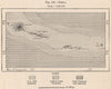 Samoa. Polynesia 1885 old antique vintage map plan chart