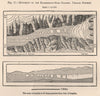 Kangerdlugssuaq Glacier movement,Umanak/Uummannaq district.Greenland 1885 map