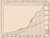 Growth of English & French speaking populations in the Dominion.Canada 1885 map