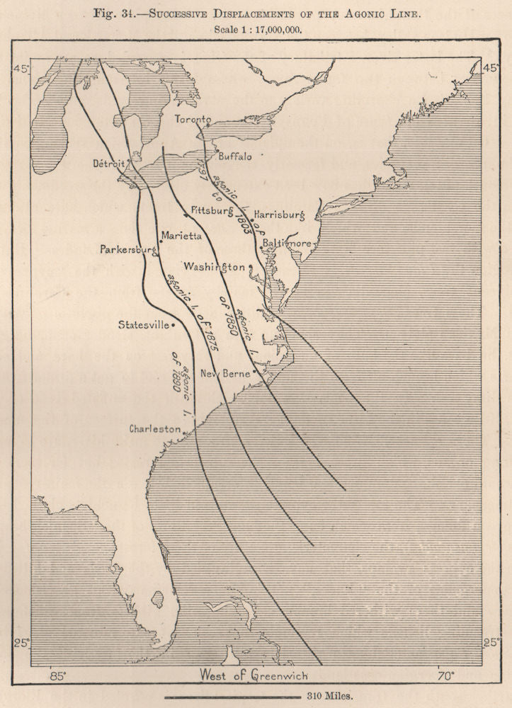 Successive displacements of the Agonic Line. USA 1885 old antique map chart