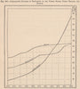 Comparative populations of the US, Great Britain & France 1790-1890 1885 map