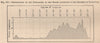 USA population distribution by Degrees of Longitude. United States 1885 map
