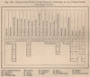 Comparative table of the material condition of the US & other Powers 1885 map