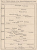 Various altitudes of the Mexican Mountains and Towns. Mexico 1885 old map