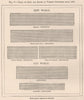Yield of Gold & Silver since 1492. Mexico Bolivia Peru US Australia 1885 map