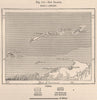 Bay Islands. Honduras. Central America 1885 old antique vintage map plan chart