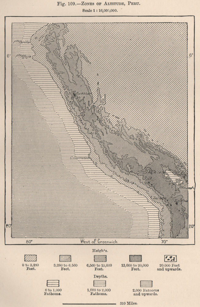 Zones of Altitude, Peru 1885 old antique vintage map plan chart