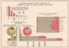 GREAT KANTO EARTHQUAKE 1923. Type of damage by city. Japan Tokyo 1926 old map