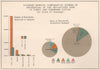 GREAT KANTO EARTHQUAKE 1923. # & % households damaged in Tokyo Yokohama 1926 map
