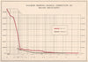GREAT KANTO EARTHQUAKE 1923. Number of relief recipients. Japan Tokyo 1926 map