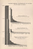GREAT KANTO EARTHQUAKE 1923. Victim distribution by district. Tokyo 1926 map