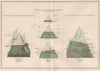 WORLD.Botanical.Perpendicular Plant growth Torrid Frigid Temperate zone 1886 map