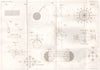 ASTRONOMY. Compas points Equinox. Mathematics 1855 old antique print picture