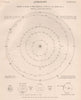 SOLAR SYSTEM. Orbits of Mars; Earth; Venus; Mercury. Nodes; Nearer Apses 1898