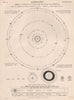 SOLAR SYSTEM. Neptune Uranus Saturn Jupiter Asteroids orbits. Nodes Apses 1898