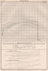 GUNMAKING. Pressure of grooves on studs with twists along the bore 1898 print