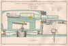 GUNNERY. Turret section showing Hydraulic Gear 