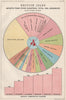 BRITISH ISLES IMPORTS from other countries, 1902. BARTHOLOMEW 1904 old map