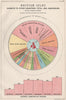 BRITISH ISLES EXPORTS to other Countries, 1902. BARTHOLOMEW 1904 old map