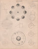 Astronomy. Planetary orbits phases seasons days. BRITANNICA 1860 old print